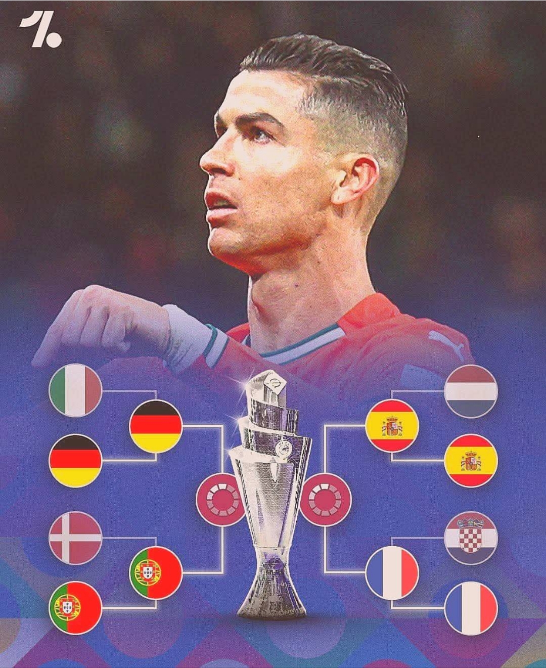 欧国联:谁将成为瞩目的焦点? 欧国联:谁将成为瞩目的焦点?