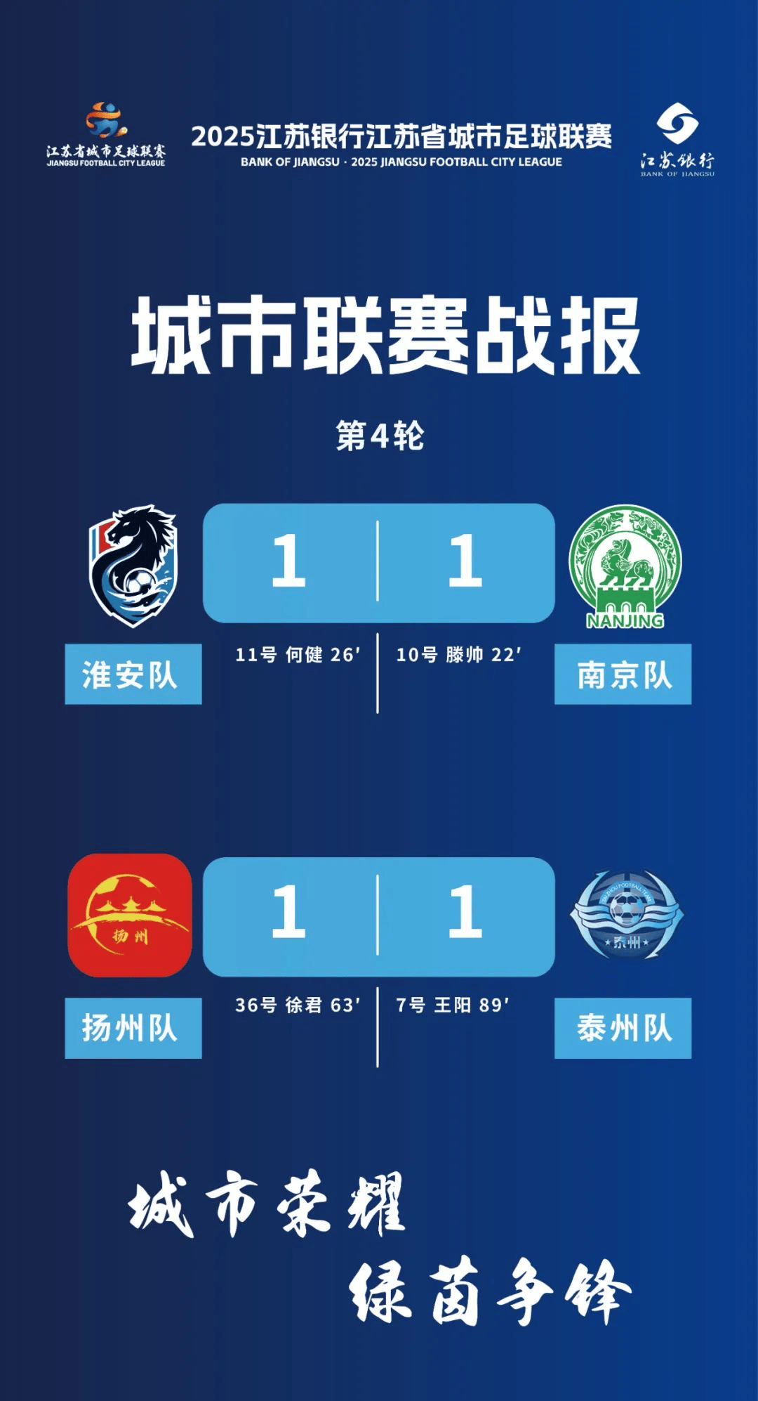 包含中超战报传捷报，球队堪称小手一摇成箭的词条